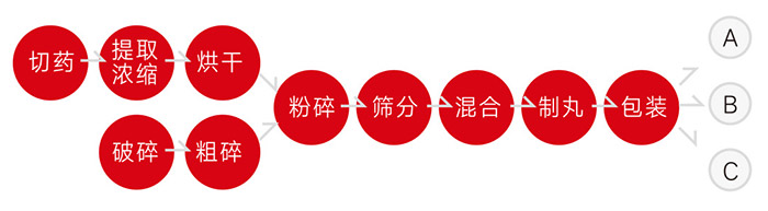 丸劑設備.jpg 丸劑設備.jpg