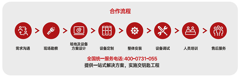 1+X建設方案合作流程.jpg 1+X建設方案合作流程.jpg