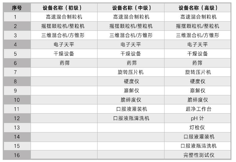 1+X設備配置參考方案.jpg 1+X設備配置參考方案.jpg