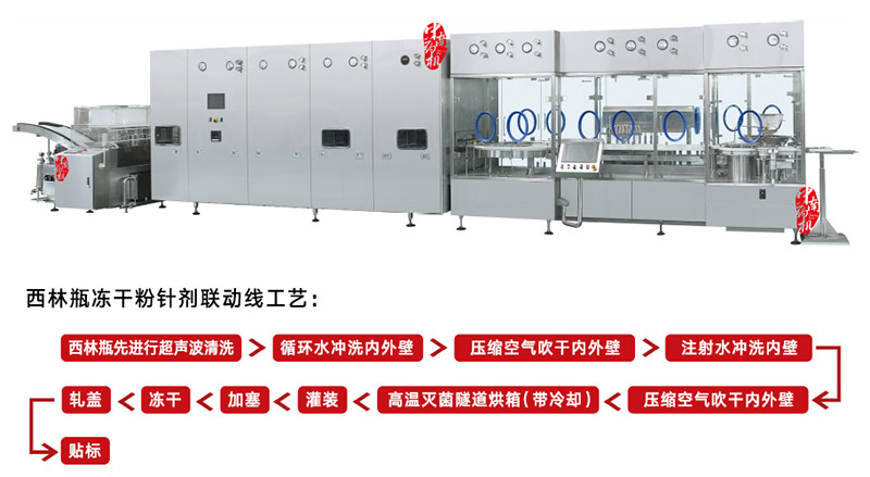 凍干粉針劑生產(chǎn)線展望及介紹.jpg 凍干粉針劑生產(chǎn)線展望及介紹.jpg